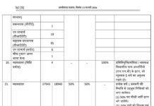 प्रदेश में लागू हुआ विषय बंधन राजपत्र, शिक्षा गुणवत्ता में होगा सुधार, छग विषय बाध्यता मंच ने जताया आभार